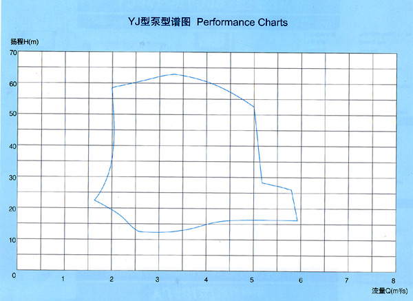 工業(yè)蒸汽鍋爐給水泵,雙吸水平中開式離心泵,湖南湖一泵業(yè)有限公司