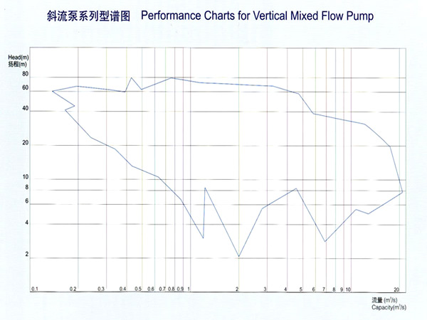 工業(yè)蒸汽鍋爐給水泵,雙吸水平中開式離心泵,湖南湖一泵業(yè)有限公司